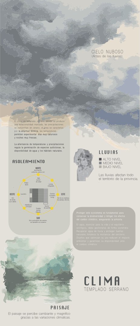 Clima